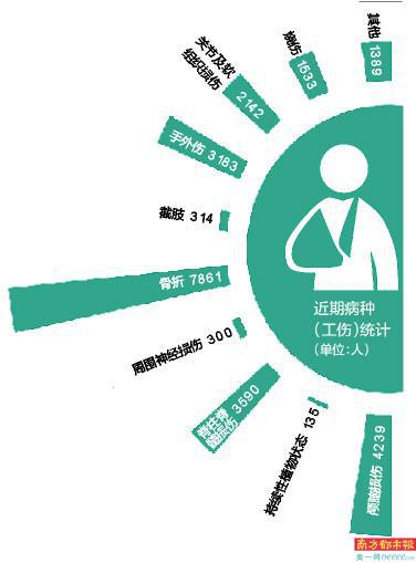 康復輔助技術咨詢師 新興職業的技術咨詢價值