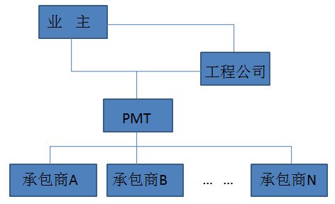 國(guó)際工程市場(chǎng)十大核心項(xiàng)目管理與承包模式解析